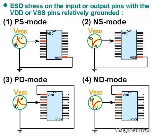 产品的esd静电放电测试说明,esd是静电放电或静电释放吗