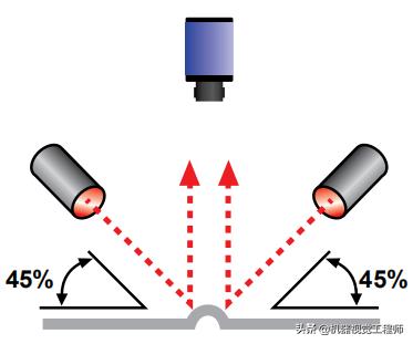机器视觉光源的选择,学习机器视觉必备硬件