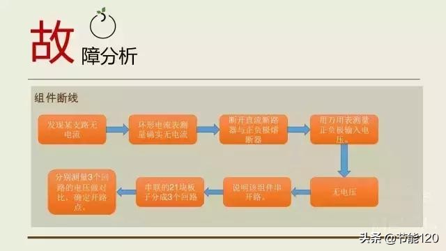 汇流箱组成模块有哪些,什么是汇流箱性能