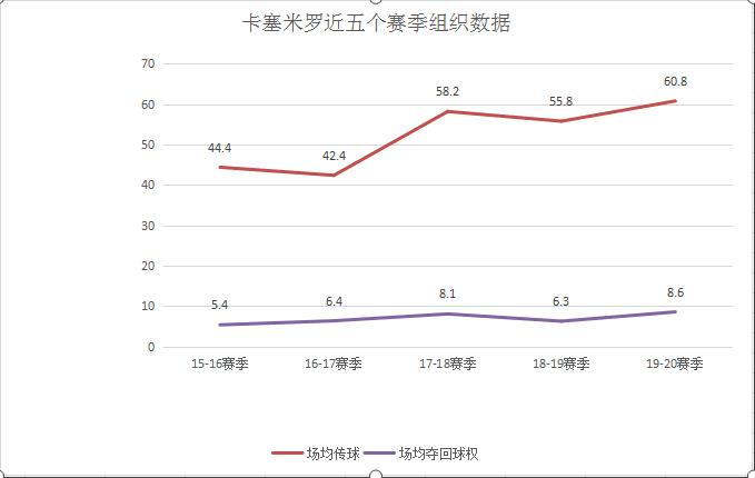 卡塞米罗皇马进球后齐达内表现,齐达内对卡塞米罗的评价