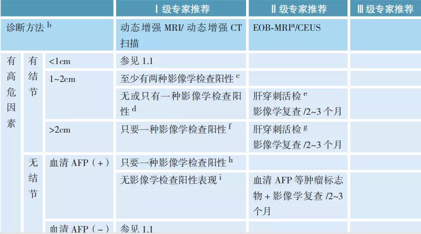 最新中医治疗肝癌方子,一位肝癌患者战胜肝癌的经验体会