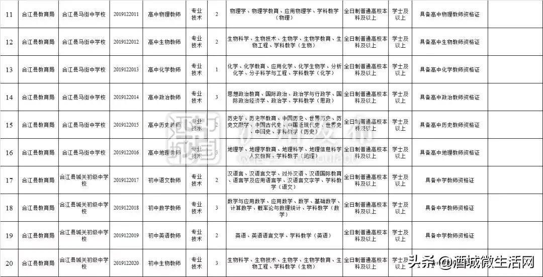 2021年上半年泸州事业编招聘人员,泸州市2020上半年事业单位录用