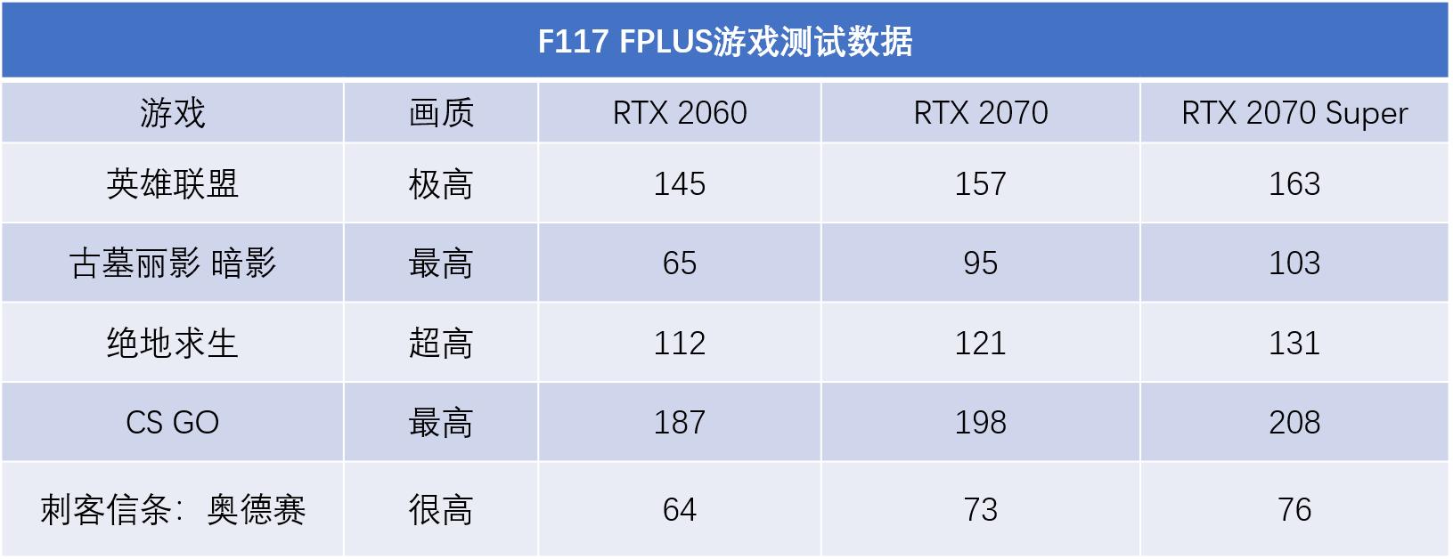 机械师f117-x全面屏15寸游戏测评,机械师游戏本f117-v评测