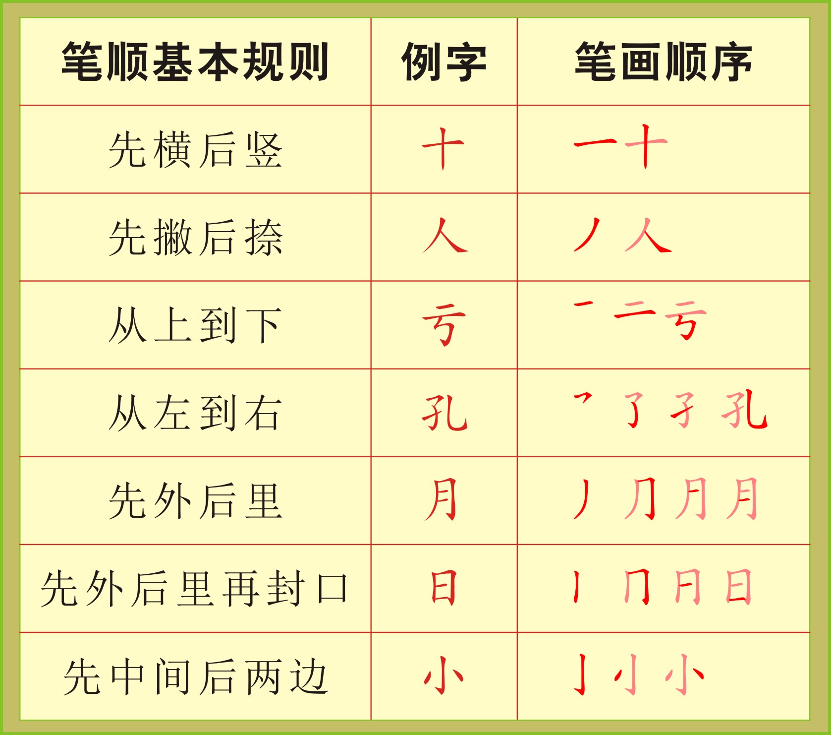 学写字入门零基础带笔顺,基础笔顺练字教程