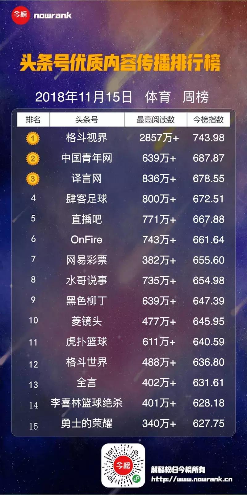 足球头条号周榜,黑色柳丁头条号