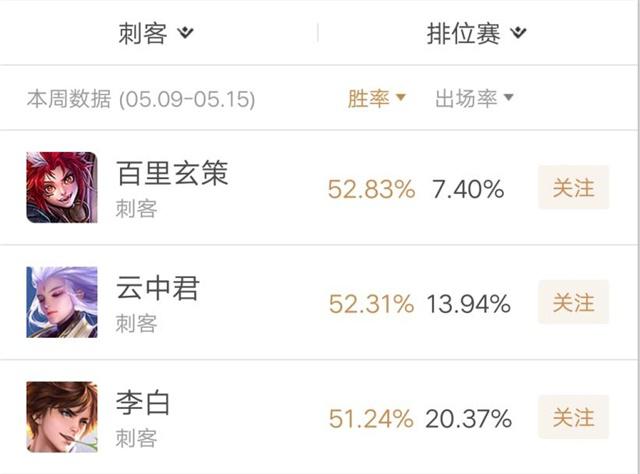 王者荣耀云中君carry教学,云中君carry思路