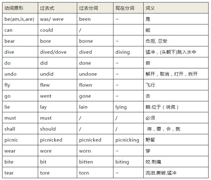 奇速英语初中1600单词记忆有妙招,奇速英语语法视频讲解