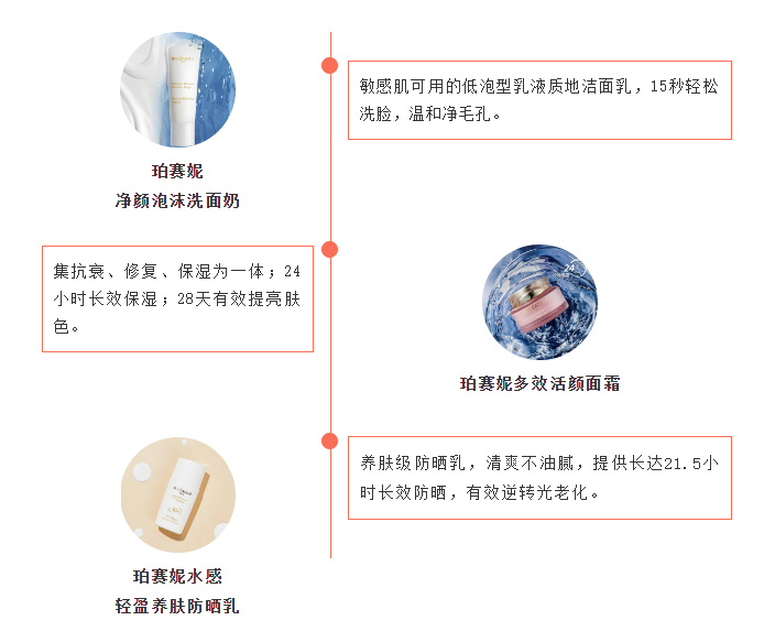焦点|法国珀赛妮重磅发布抗纹新品套装，让肌肤逆龄新生