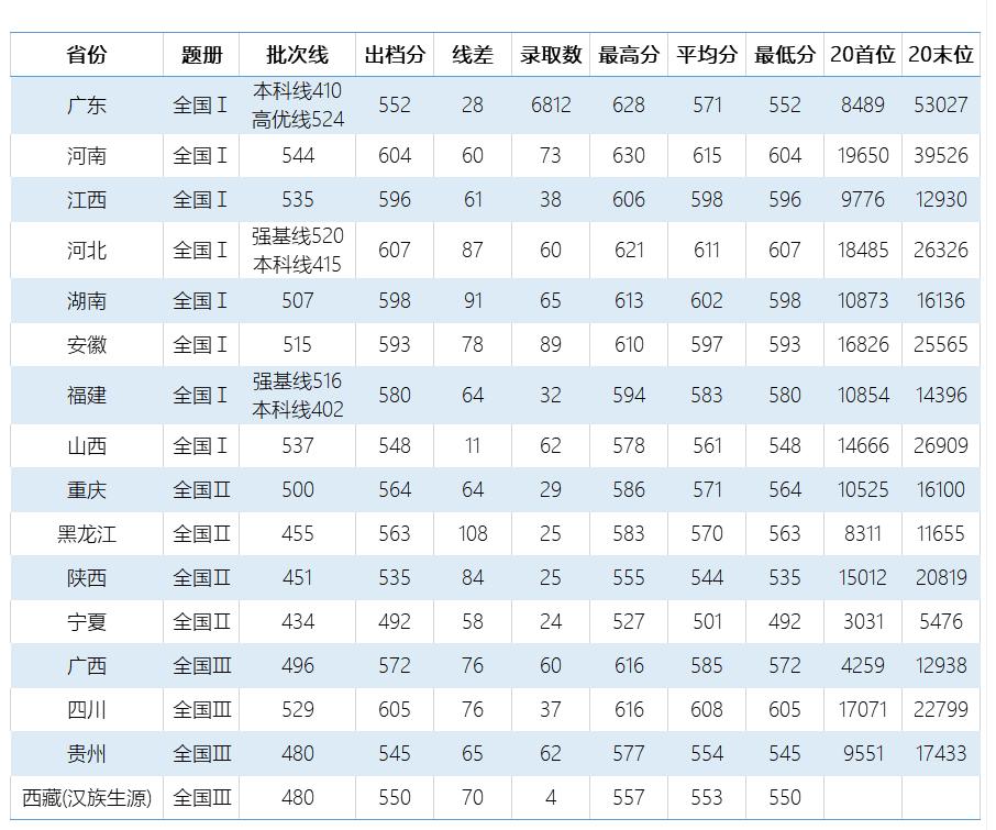广东工业大学排名及录取分数线,广东工业大学电气自动化录取分数