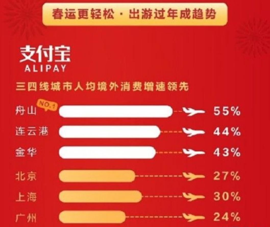 去二线城市安居还是去一线打拼,该在大城市还是回老家