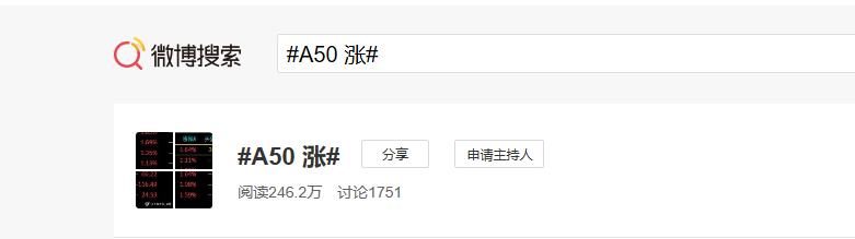 a50大涨利好什么板块,a50目前的走势
