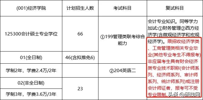 跨考择校,跨考有什么特别要求吗