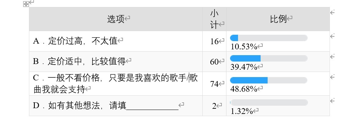 网易云音乐和qq音乐哪个比较划算,网易云音乐和qq音乐最新对比图片