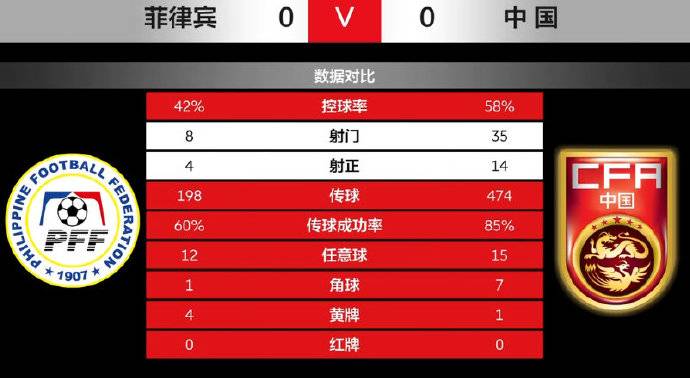 国足0-0菲律宾,男足输菲律宾里皮有责任吗