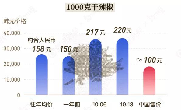 韩国人受欺凌事件,吐槽韩国人泡菜事件