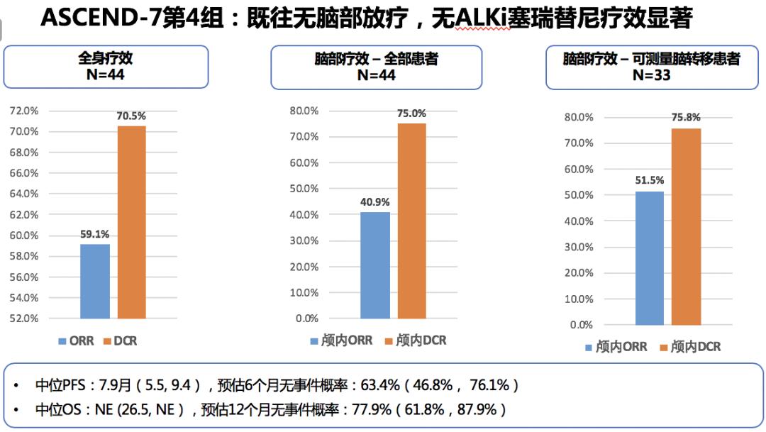 alk靶向药可以使脑转移瘤消失吗,靶向药为alk脑转移患者带来福音