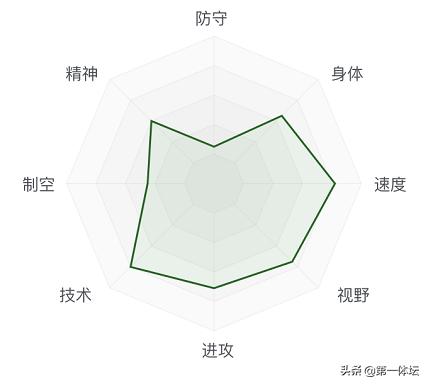 大连一方时期的卡拉斯科图片,中超最佳左后卫排名