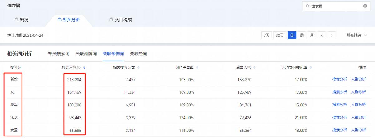 淘宝宝贝怎么优化标题视频,淘宝宝贝标题优化的意义