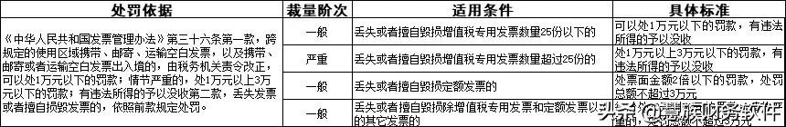 取得的普通发票丢失该如何处理,发票丢失的处理最新规定