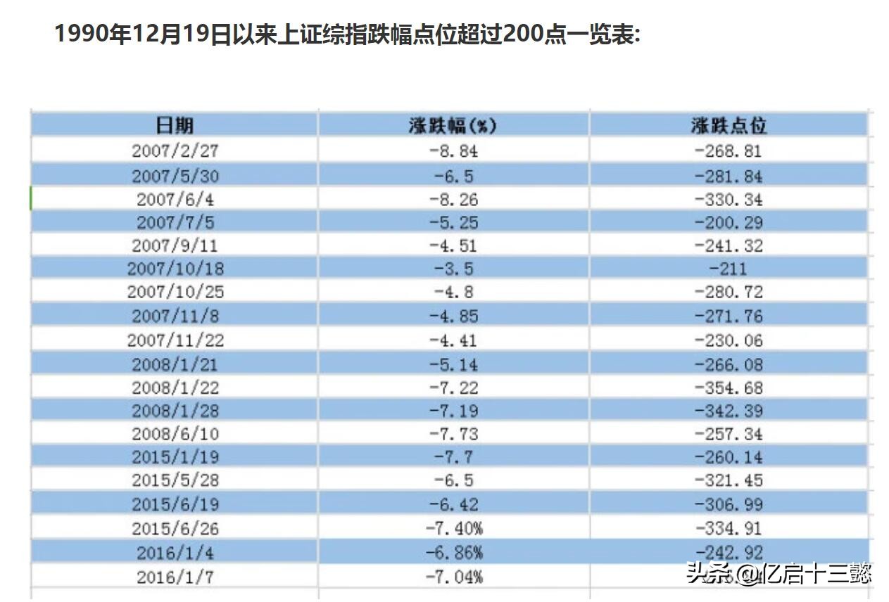 经历的股灾有什么启示,股灾经历的几个阶段