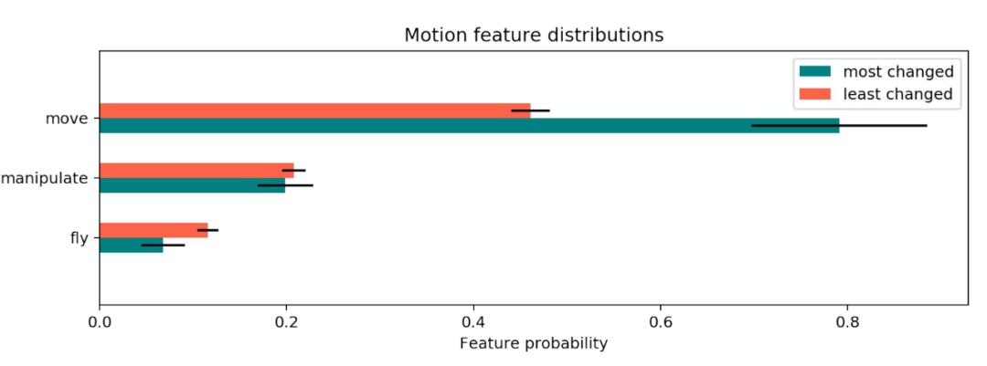 nlp和机器学习的关系,nlp技术在人工智能领域的应用前景
