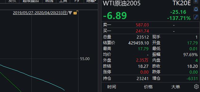 原油宝投资者火速维权,原油宝投资者真实情况