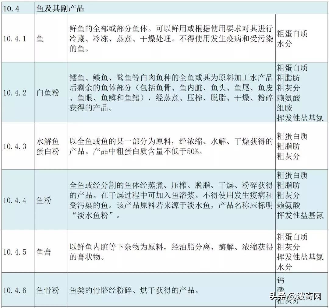 他说“怡亲全价猫粮牛磺酸不达标”？让数据和科学结论来说话