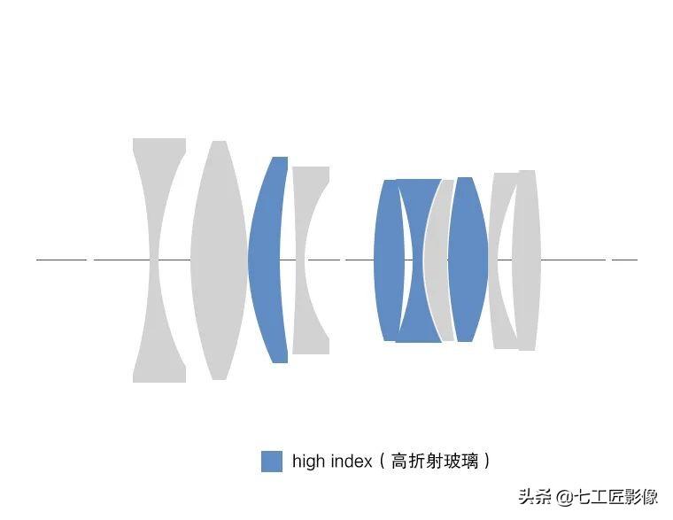 国外测评|7ARTISANSM35MMF1.4
