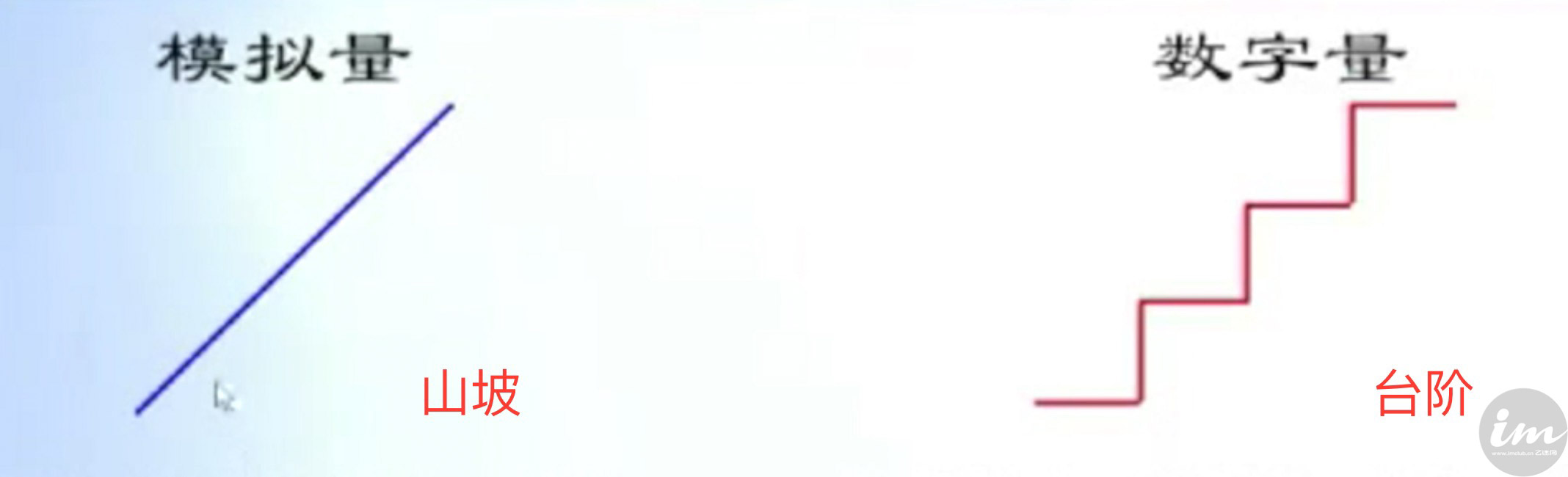 模拟味和数码味试听,数码味和模拟味对比视频