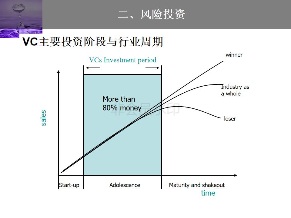 股权投资与股权融资ppt,企业投融资方式的ppt
