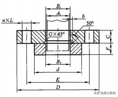 法兰种类大全及图解,最全面的法兰知识讲解有图有真相