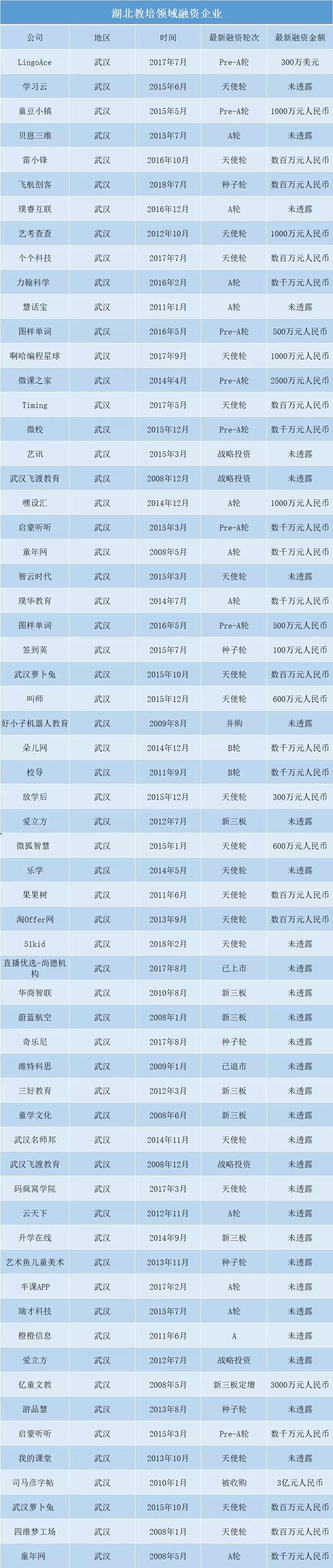 湖北武汉市的教培行业,教培武汉