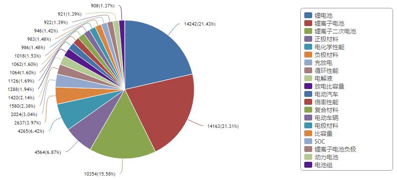 锂发展史,锂金属电池的发展历史
