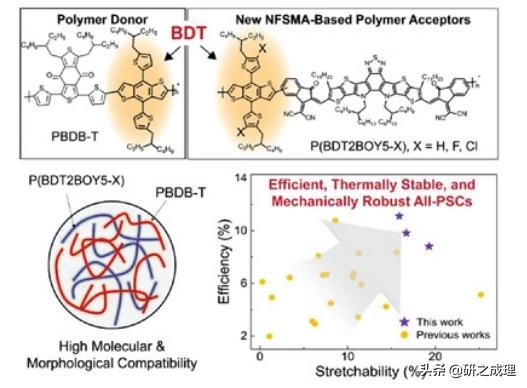 能源周报：Angew、AM、AEM、AFM、ACSEnergyLett.等大合集！