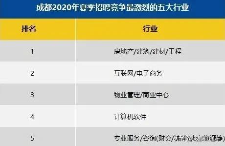 对不起我又拖后腿怎么办,成都平均工资2024最新公布