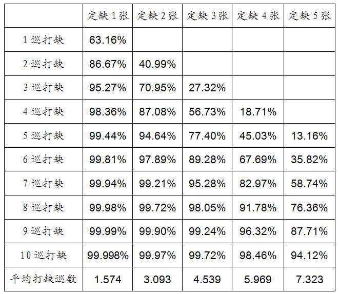 血战定缺能改吗,血战如何定缺