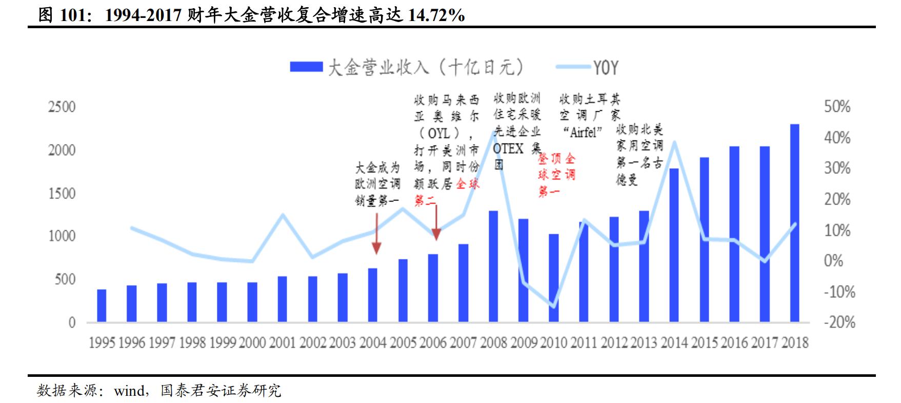 日本经济衰退期家电消费情况,日本家电衰落的原因