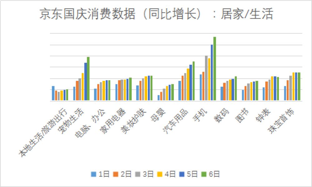 数据新闻图表,数据新闻的报道