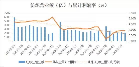 在一块布上做什么生意好,一块布可以做什么生意呢