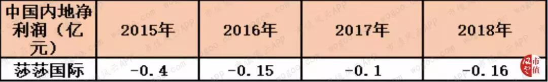 莎莎国际是什么,莎莎国际香港店