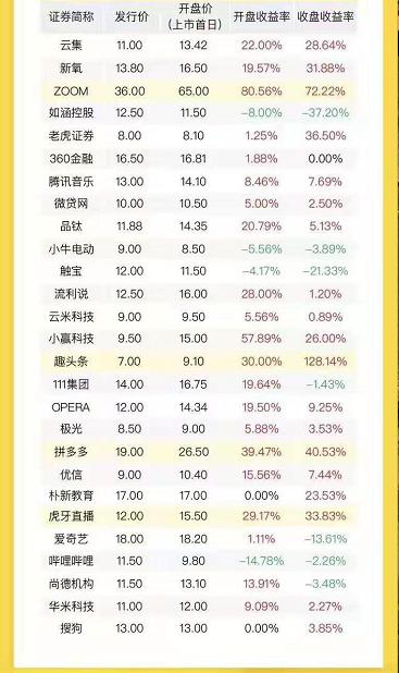 美股打新基金,美股打新解说