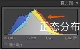 怎样算曝光准确,什么算正确的曝光