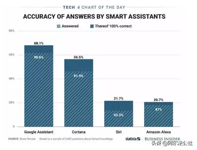 1909-2019，历代浪潮扑空者|阿尔法公社推荐