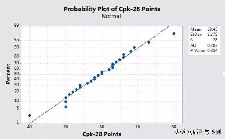 Cp、Cpk、Pp、Ppk,一文讲清楚！