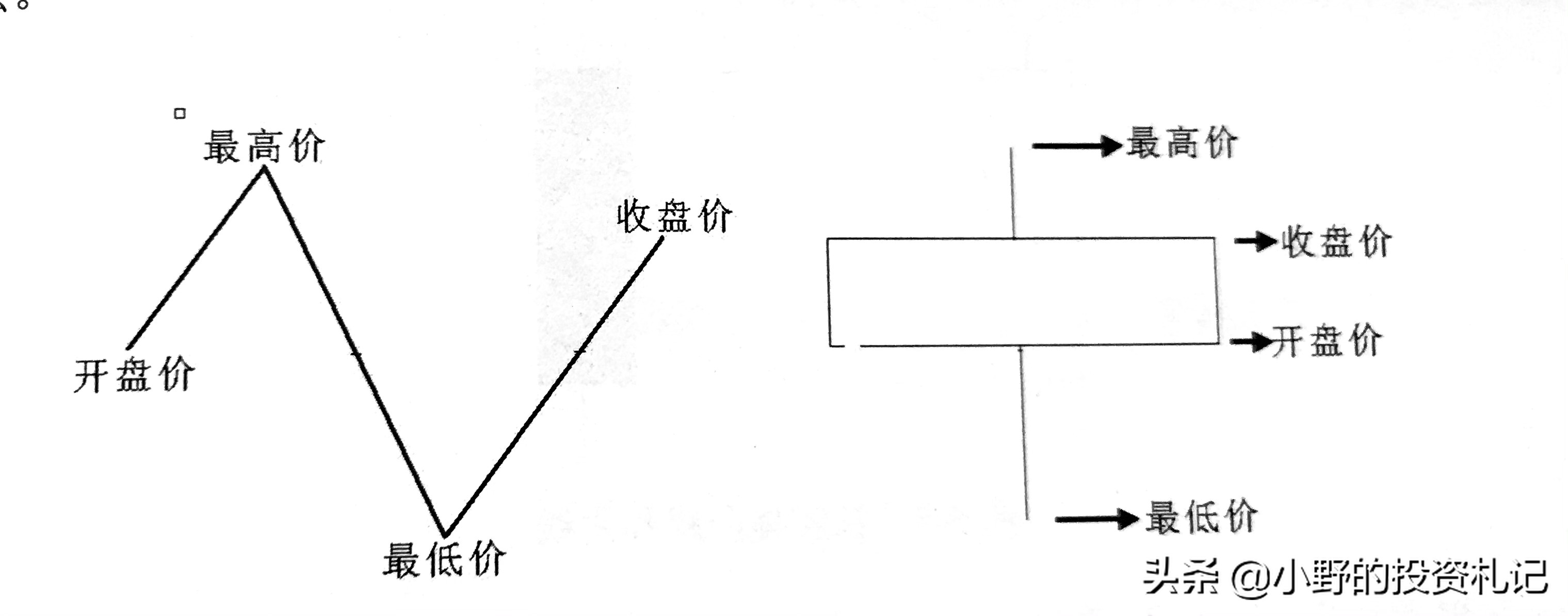 k线图组合基础知识图解,k线图形态24种经典图解