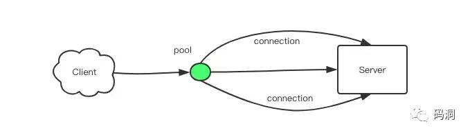 蚂蚁金服云服务框架,蚂蚁金服前端框架与工程化