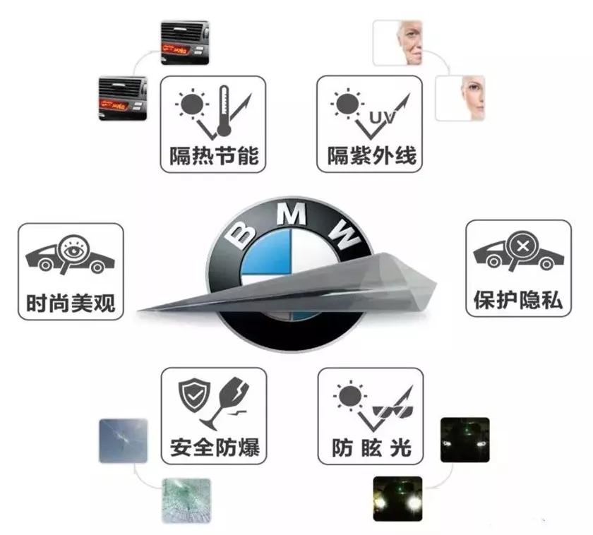 bmw原厂太阳膜,创新bmwix和创新bmw