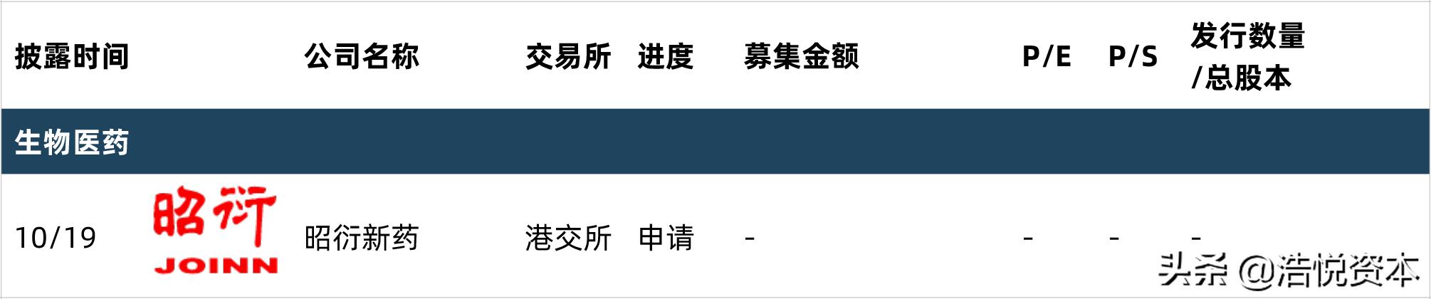 遗传办审批优化进阶，创新药研发利好加持