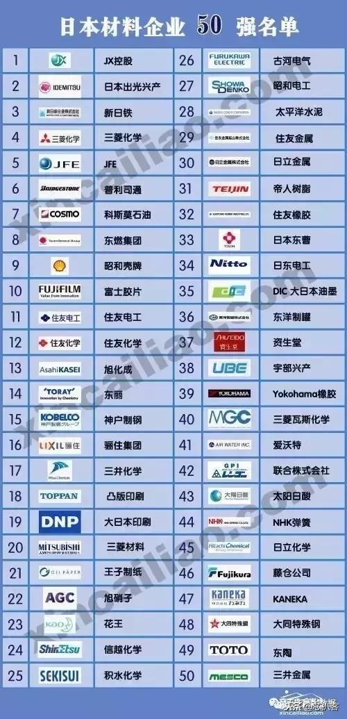 日本电子元器件有哪些,日本电子发展