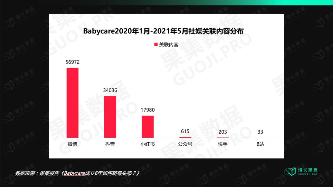 babycare母婴用品如何销售,babycare母婴行业